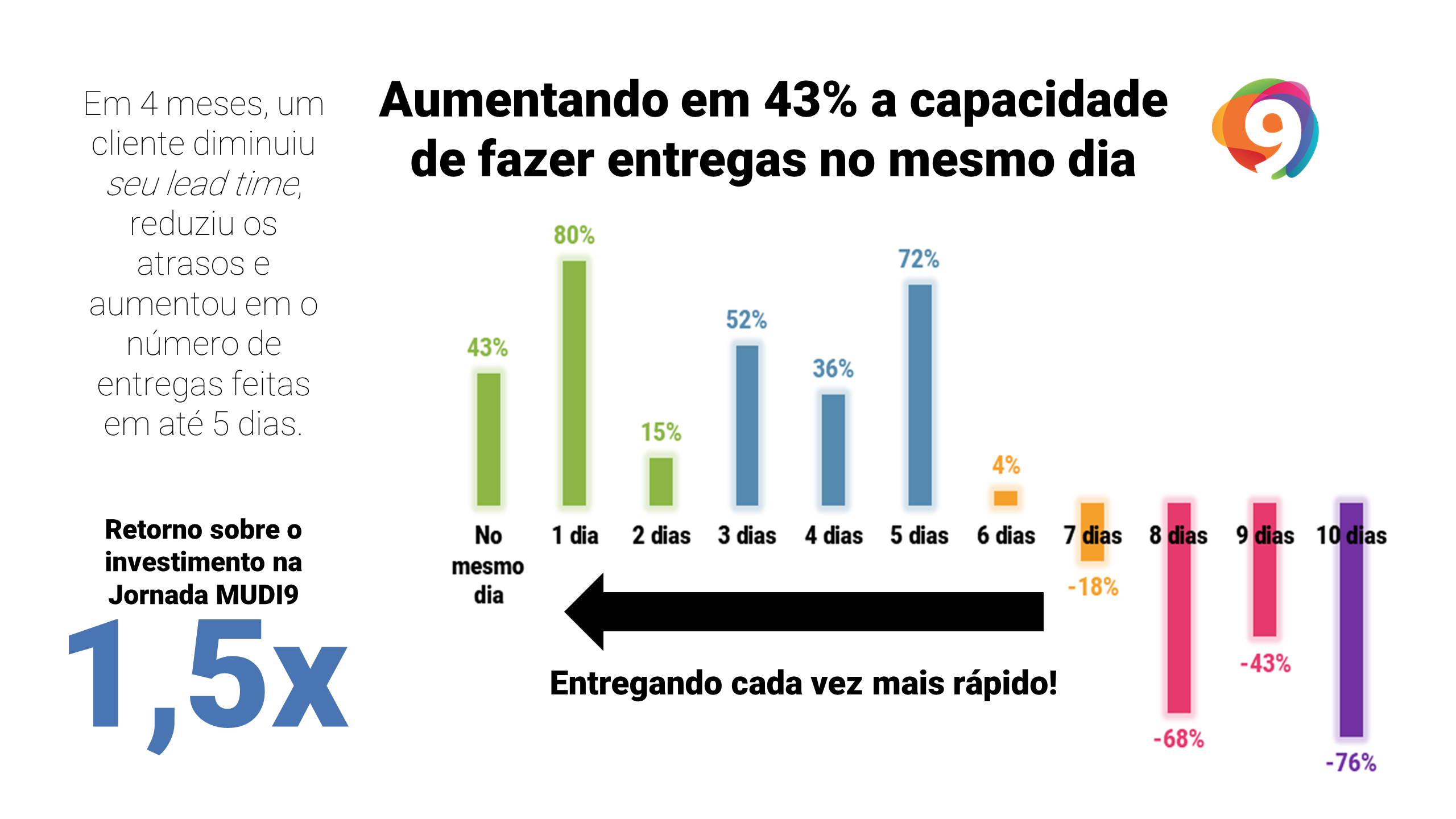 inter-case